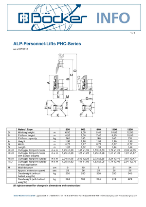 Sloupové pracovní plošiny ALP-Lift PHC 1100