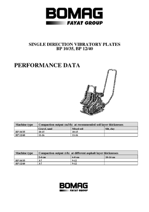Jednosměrné vibrační desky Bomag BP 12/40