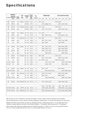 Pluhy Kverneland ED 85/200