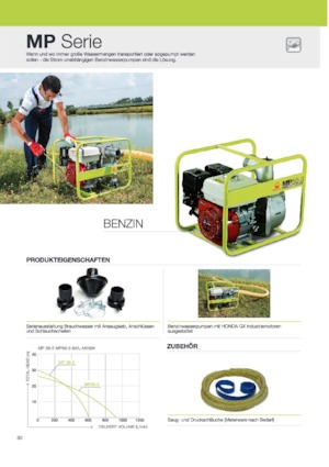 Naftové elektrocentrály PRAMAC Lifter GBW 15y