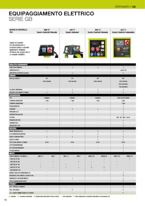 Naftové elektrocentrály PRAMAC Lifter GSW 22y