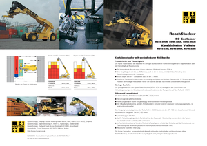 Reach stackery Hyster RS 46-30 IH