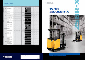 Elektrické retraky Hyundai 20BR-X