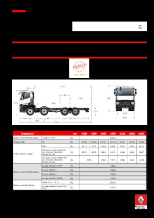 Tuhé podvozky Renault C 380.32 8X4 R XLOAD E6