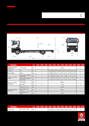 Tuhé podvozky Renault C 440.18 4X2 RK E6
