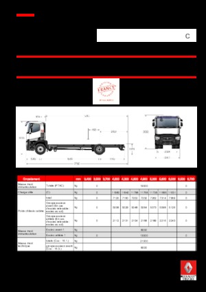 Tuhé podvozky Renault C 440.18 4X2 RK E6