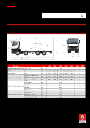 Tuhé podvozky Renault C 440.32 8X4 RK E6