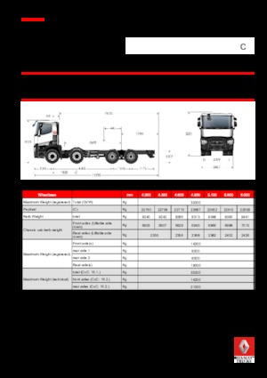 Tuhé podvozky Renault C 460.32 8X4 R XLOAD E6