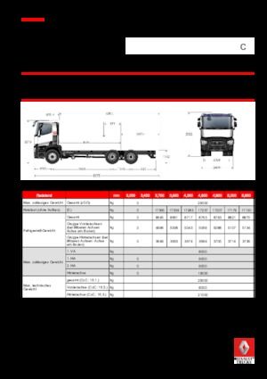 Tuhé podvozky Renault C 520.26 6X4 RK E6