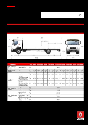 Tuhé podvozky Renault C CAB2300 250 4X2 R E6