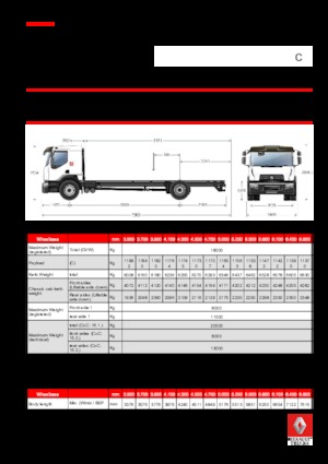 Tuhé podvozky Renault C CAB2300 250 4X2 R E6