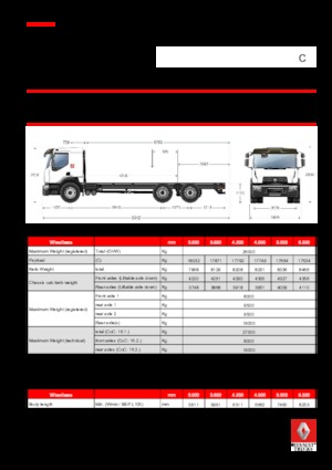 Tuhé podvozky Renault C CAB2300 280 6X4 R E6
