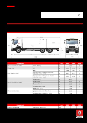 Tuhé podvozky Renault C CAB2300 280 P6X4 K E6