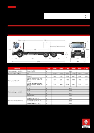 Tuhé podvozky Renault C CAB2300 320 6X4 R E6