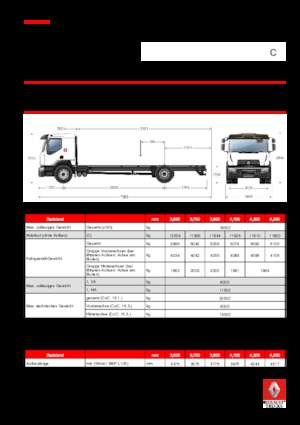 Tuhé podvozky Renault C CAB2300 320 P4X2 K E6