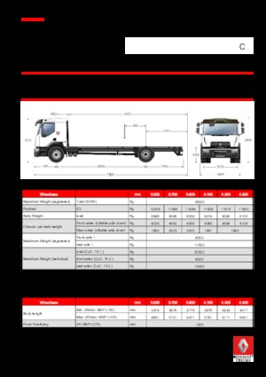 Tuhé podvozky Renault C CAB2300 320 P4X2 K E6