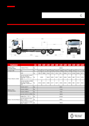 Tuhé podvozky Renault C CAB2300 460 6X2 R E6