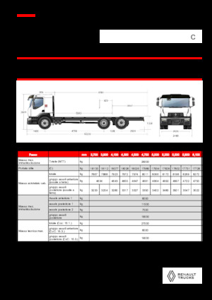 Tuhé podvozky Renault C CAB2300 460 6X2 R E6