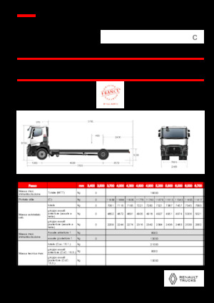 Tuhé podvozky Renault C P4X2 11L E6