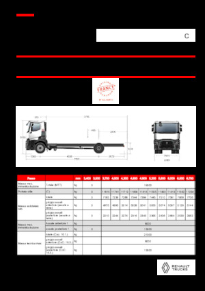 Tuhé podvozky Renault C P4X2 13L E6