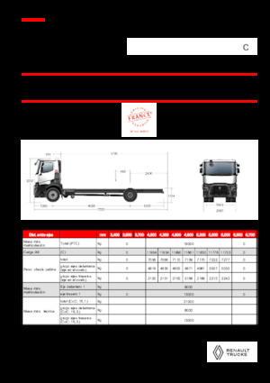 Tuhé podvozky Renault C P4X2 OFF ROAD 11L E6