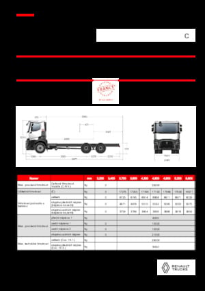 Tuhé podvozky Renault C P6X4 13L E6