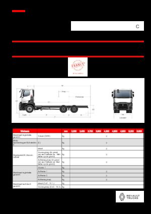 Tuhé podvozky Renault C P6X4 OFF ROAD 11L E6