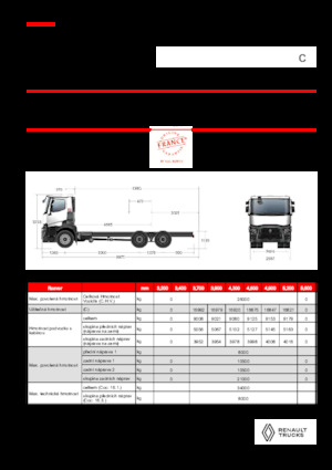 Tuhé podvozky Renault C P6X4 OFF ROAD 13L E6