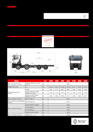 Tuhé podvozky Renault C P8X4 13L E6