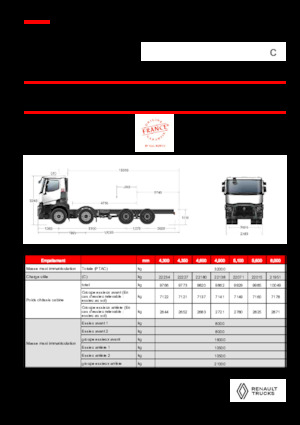 Tuhé podvozky Renault C P8X4 13L E6