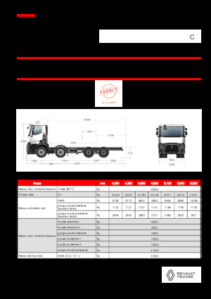 Tuhé podvozky Renault C P8X4 13L E6