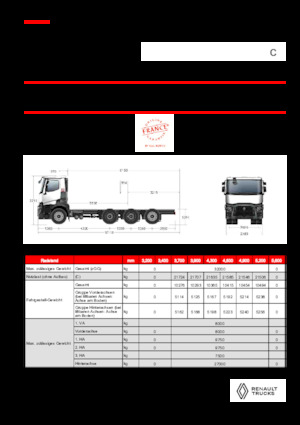 Tuhé podvozky Renault C P8X4*4 TRIDEM OFF ROAD 13L E6