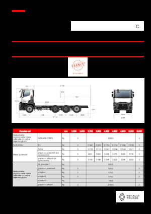 Tuhé podvozky Renault C P8X4*4 TRIDEM ROAD 11L E6