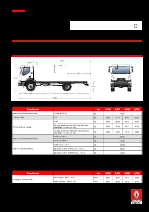 Tuhé podvozky Renault D 12 HIGH 4X4 RK 280 E6
