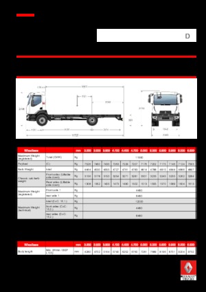 Tuhé podvozky Renault D 12 MED 4X2 R 280 E6