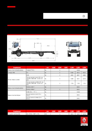Tuhé podvozky Renault D 13 HIGH 4X2 RK 210 E6