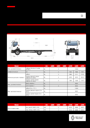 Tuhé podvozky Renault D 13 HIGH K P4X2 320E6