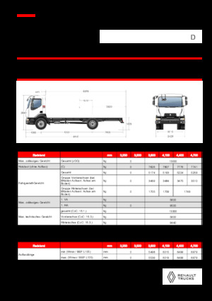 Tuhé podvozky Renault D 13 HIGH P4X2 320E6