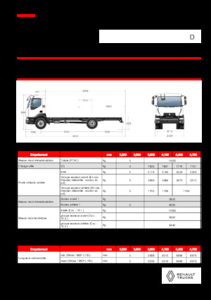 Tuhé podvozky Renault D 13 HIGH P4X2 320E6