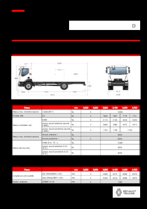 Tuhé podvozky Renault D 13 HIGH P4X2 320E6