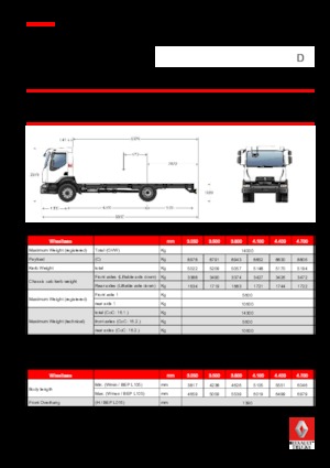 Tuhé podvozky Renault D 14 HIGH 4X2 RK 280 E6