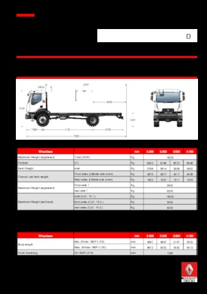 Tuhé podvozky Renault D 14 HIGH 4X4 RK 250 E6