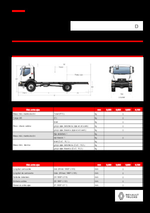 Tuhé podvozky Renault D 14 HIGH 4X4 RK 320 E6
