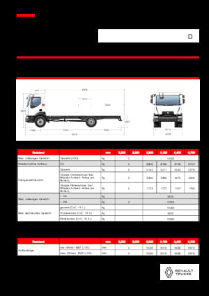 Tuhé podvozky Renault D 14 HIGH P4X2 320E6