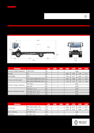 Tuhé podvozky Renault D 14 HIGH P4X2 320E6