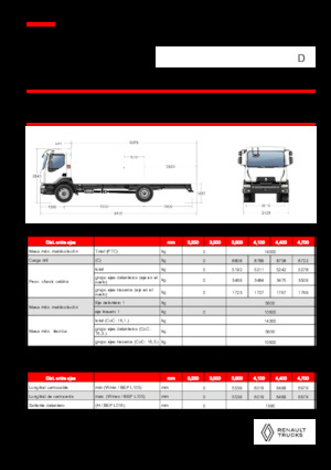 Tuhé podvozky Renault D 14 HIGH P4X2 320E6