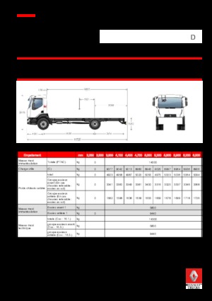 Tuhé podvozky Renault D 14 MED 4X2 R 250 E6