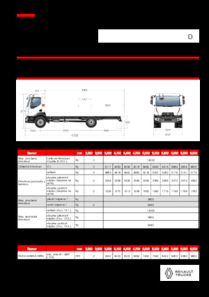 Tuhé podvozky Renault D 14 MED 4X2 R 320 E6