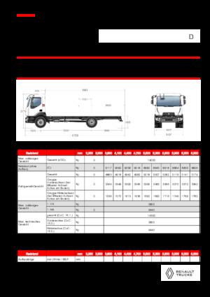 Tuhé podvozky Renault D 14 MED 4X2 R 320 E6
