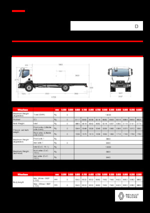 Tuhé podvozky Renault D 14 MED 4X2 R 320 E6